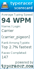Scorecard for user carrier_pigeon