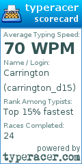 Scorecard for user carrington_d15