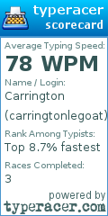 Scorecard for user carringtonlegoat