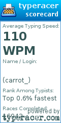 Scorecard for user carrot_