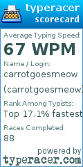 Scorecard for user carrotgoesmeow