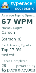 Scorecard for user carson_s