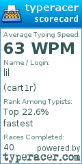 Scorecard for user cart1r