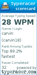 Scorecard for user carvin18