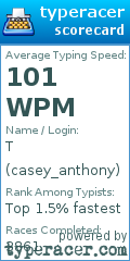 Scorecard for user casey_anthony