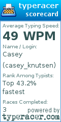 Scorecard for user casey_knutsen