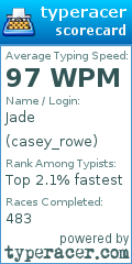 Scorecard for user casey_rowe