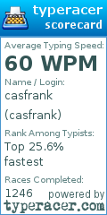 Scorecard for user casfrank