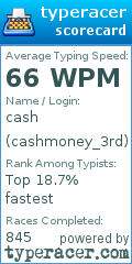 Scorecard for user cashmoney_3rd