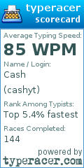 Scorecard for user cashyt