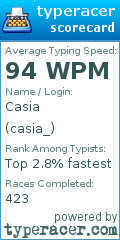 Scorecard for user casia_