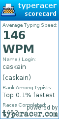 Scorecard for user caskain