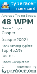 Scorecard for user casper2002