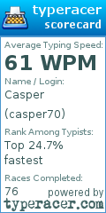 Scorecard for user casper70