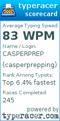 Scorecard for user casperprepping