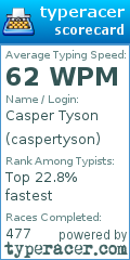 Scorecard for user caspertyson