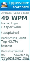 Scorecard for user caspiwino