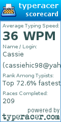 Scorecard for user cassiehic98@yahoo.com