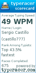 Scorecard for user castillo777