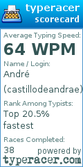 Scorecard for user castillodeandrae