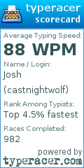 Scorecard for user castnightwolf