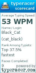 Scorecard for user cat_black