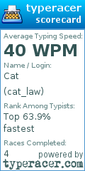 Scorecard for user cat_law