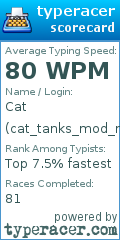 Scorecard for user cat_tanks_mod_maker