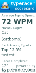 Scorecard for user catbomb