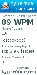 Scorecard for user catboyggg