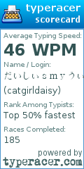 Scorecard for user catgirldaisy