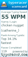 Scorecard for user catherine_