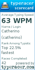 Scorecard for user catherino