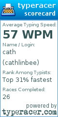 Scorecard for user cathlinbee