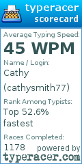 Scorecard for user cathysmith77