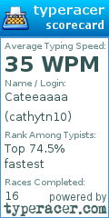 Scorecard for user cathytn10