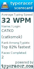 Scorecard for user catkomok