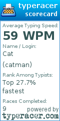 Scorecard for user catman