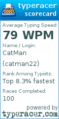 Scorecard for user catman22