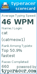 Scorecard for user catmeow1