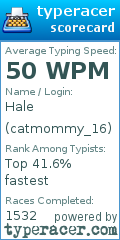 Scorecard for user catmommy_16