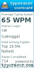 Scorecard for user catnigga