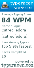 Scorecard for user catredfedora