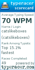 Scorecard for user catslikeboxes