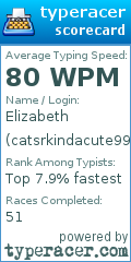 Scorecard for user catsrkindacute99