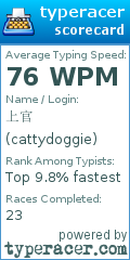 Scorecard for user cattydoggie