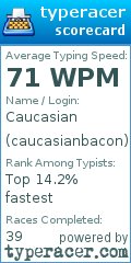 Scorecard for user caucasianbacon