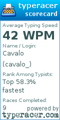 Scorecard for user cavalo_