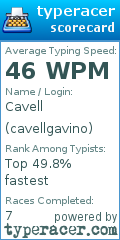 Scorecard for user cavellgavino