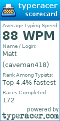 Scorecard for user caveman418